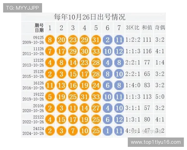 大乐透14121期开奖结果揭晓：头奖花落谁家？