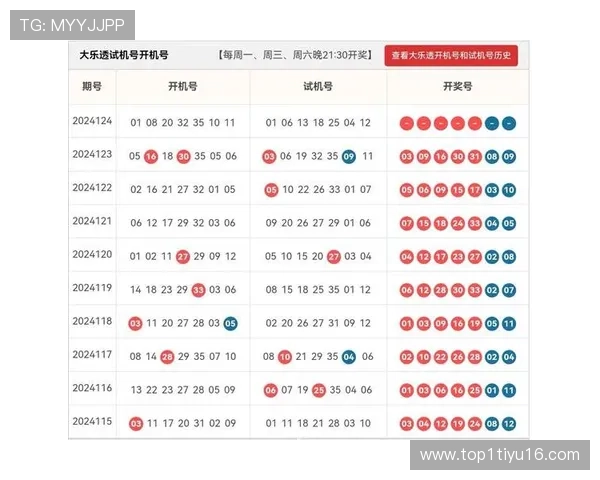 大乐透21012期开奖结果公布最新号码查询