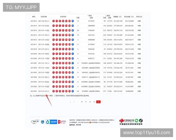 大乐透所有开奖结果历史数据完整汇总